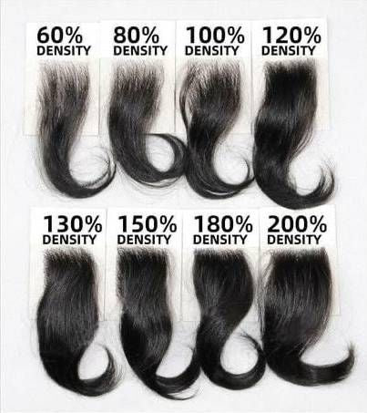 LACE CLOSURE WIGS